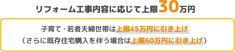 リフォーム工事内容に応じて上限30万円　子育て・若者夫婦世帯は上限45万円に引き上げ （さらに既存住宅購入を伴う場合は上限60万円に引き上げ）