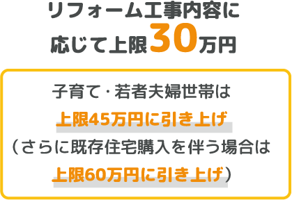 リフォーム工事内容に応じて上限30万円　子育て・若者夫婦世帯は上限45万円に引き上げ （さらに既存住宅購入を伴う場合は上限60万円に引き上げ）