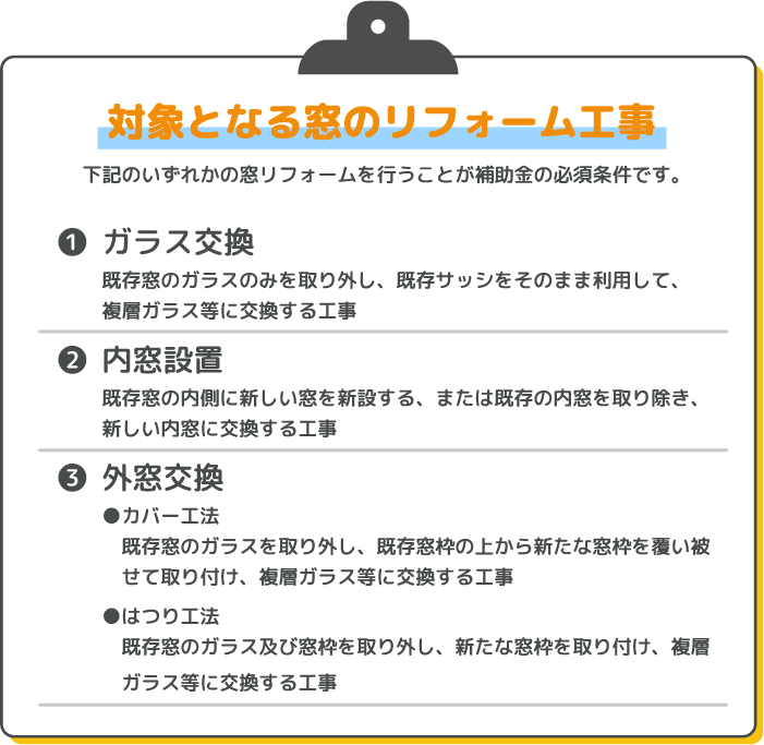 対象となる窓のリフォーム工事