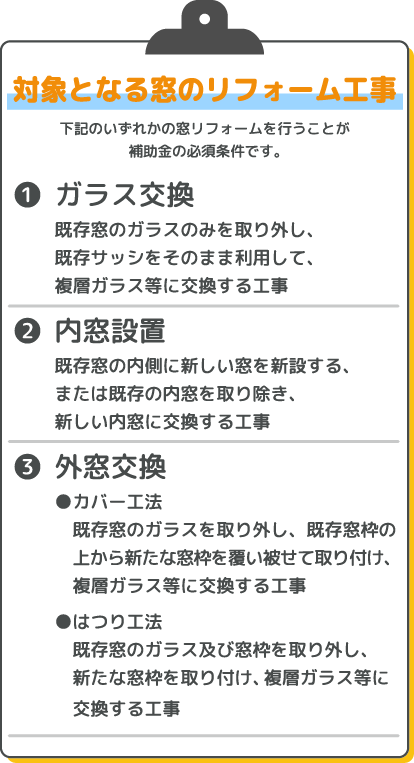 対象となる窓のリフォーム工事