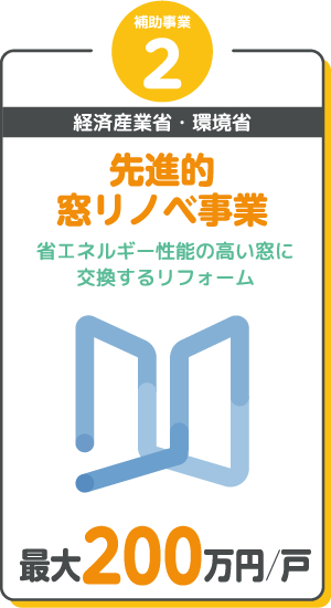 先進的 窓リノベ事業